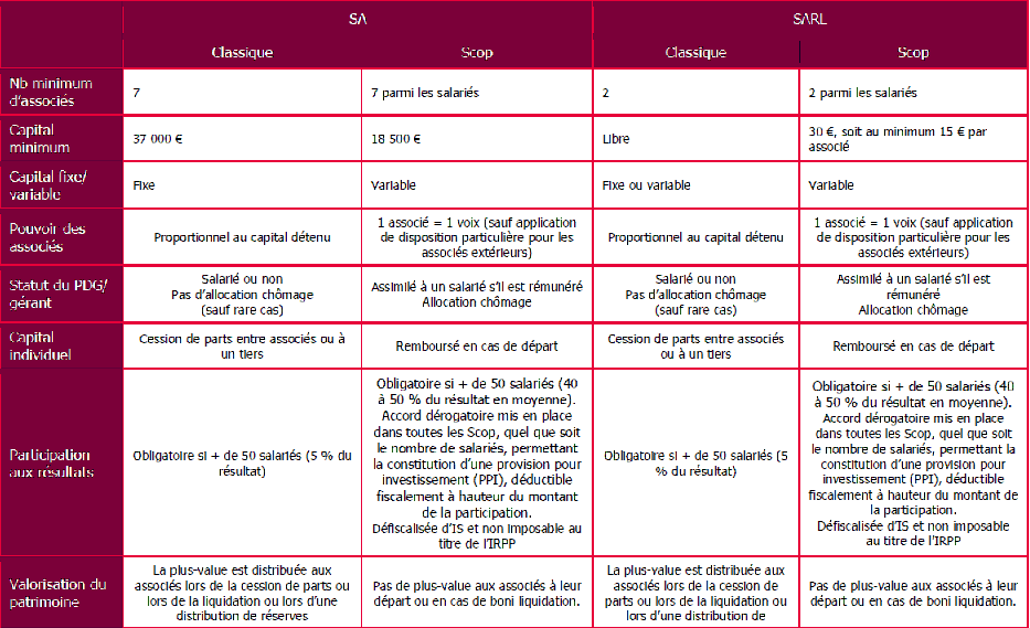 Site de rencontre entièrement gratuits