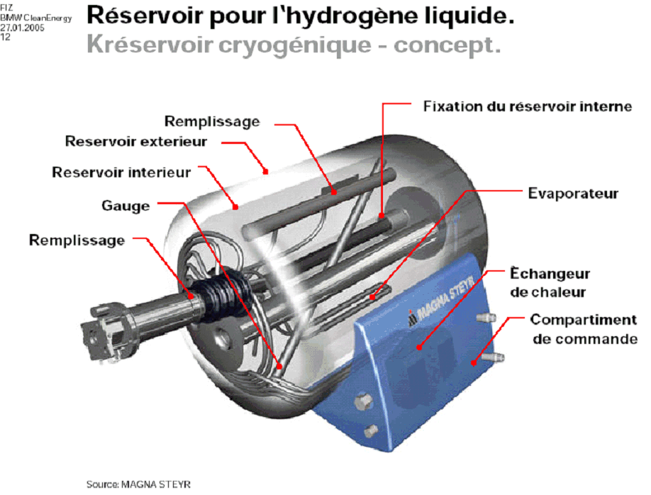 réservoir à hydrogène
