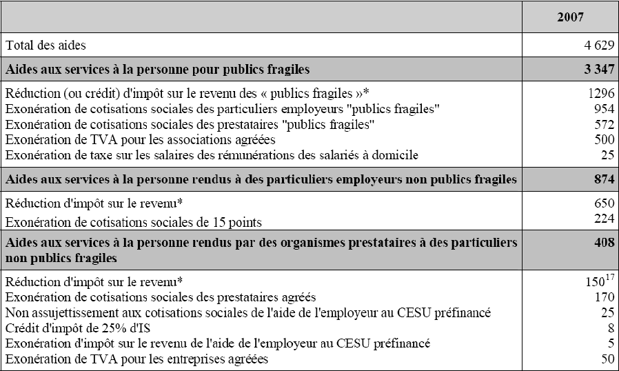 comment déclarer heures supplémentaires pajemploi