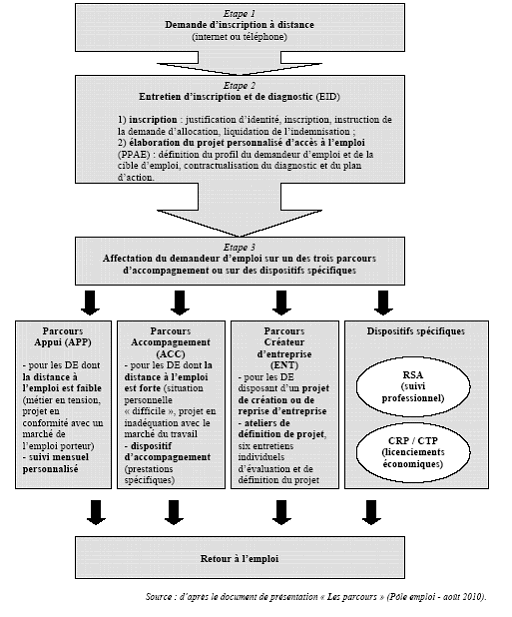 Pole Emploi Une Reforme Necessaire Une Dynamique De Progres A Amplifier Tome 1 Rapport