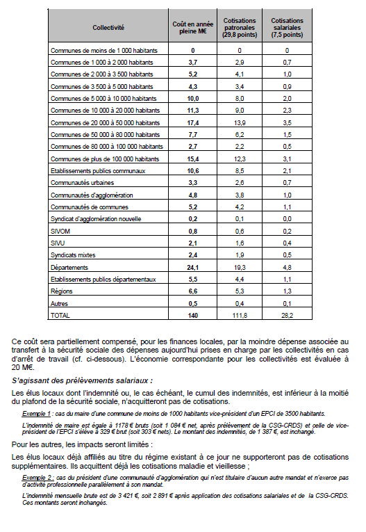 rachat d une rente accident du travail