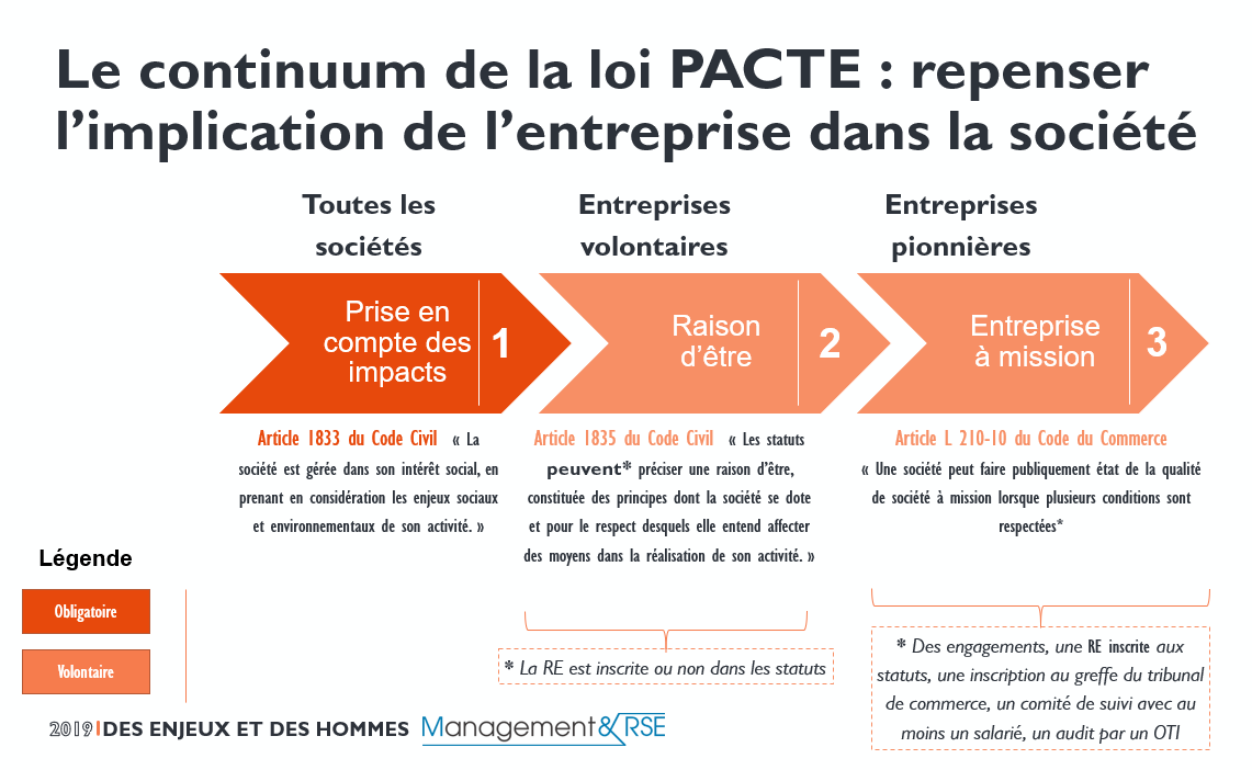 rencontres parlementaires rse