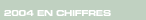 Lien  : 2004 en chiffres