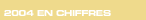Lien  : 2004 en chiffres
