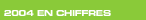 Lien  : 2004 en chiffres