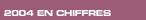 Lien  : 2004 en chiffres