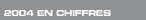 Lien  : 2004 en chiffres