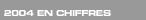 Lien  : 2004 en chiffres