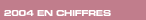 Lien  : 2004 en chiffres