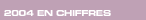 Lien  : 2004 en chiffres