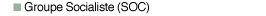 Lien : Groupe Socialiste (SOC)