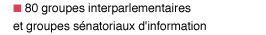 Lien : 80 groupes interparlementaires et groupes s&eacute;natoriaux d'information