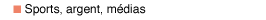 Lien : Sports, argents, medias