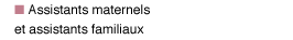 Lien: Assistants maternels et assistants familiaux