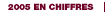 Lien : 2005 en chiffres