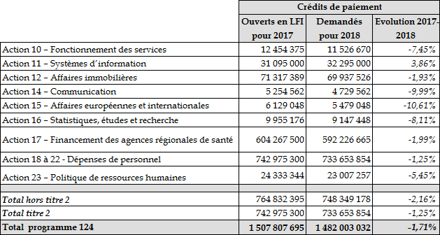 Projet De Loi De Finances Pour 2018 Notes De Presentation