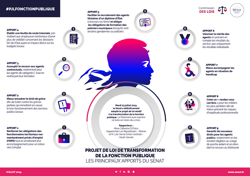 Transformation De La Fonction Publique Senat