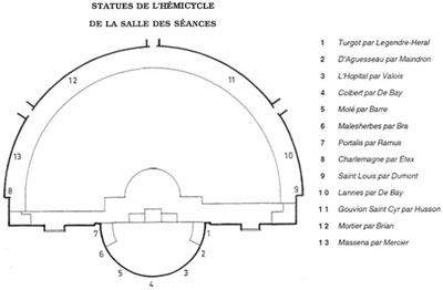 Figure 38 : Statues de l'hémicycle de la salle des Séances, Service de l’Architecture, des bâtiments et des jardins du Sénat, Les sculptures du palais du Luxembourg, 1996.