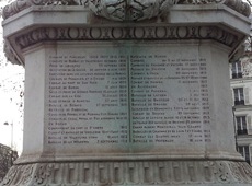 Socle_face_Piédestal face latérale gauche : nom et date des principales batailles_gauche