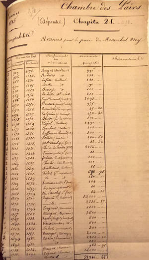 Comptabilité avances