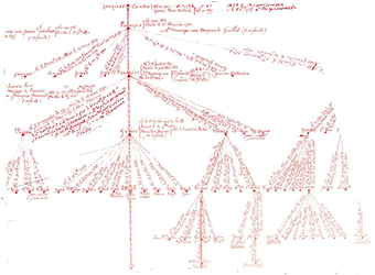 D'après Arbre généalogique de la famille Combes, 1973, Archives municipales de Pons. 