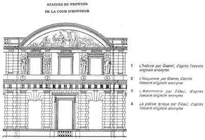 Figure 9 : Statues du fronton de la Cour d’Honneur ; Service de l’Architecture, des bâtiments et des jardins du Sénat, Les sculptures du palais du Luxembourg, 1996.