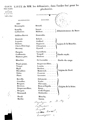 Liste des défenseurs et plaidoyers