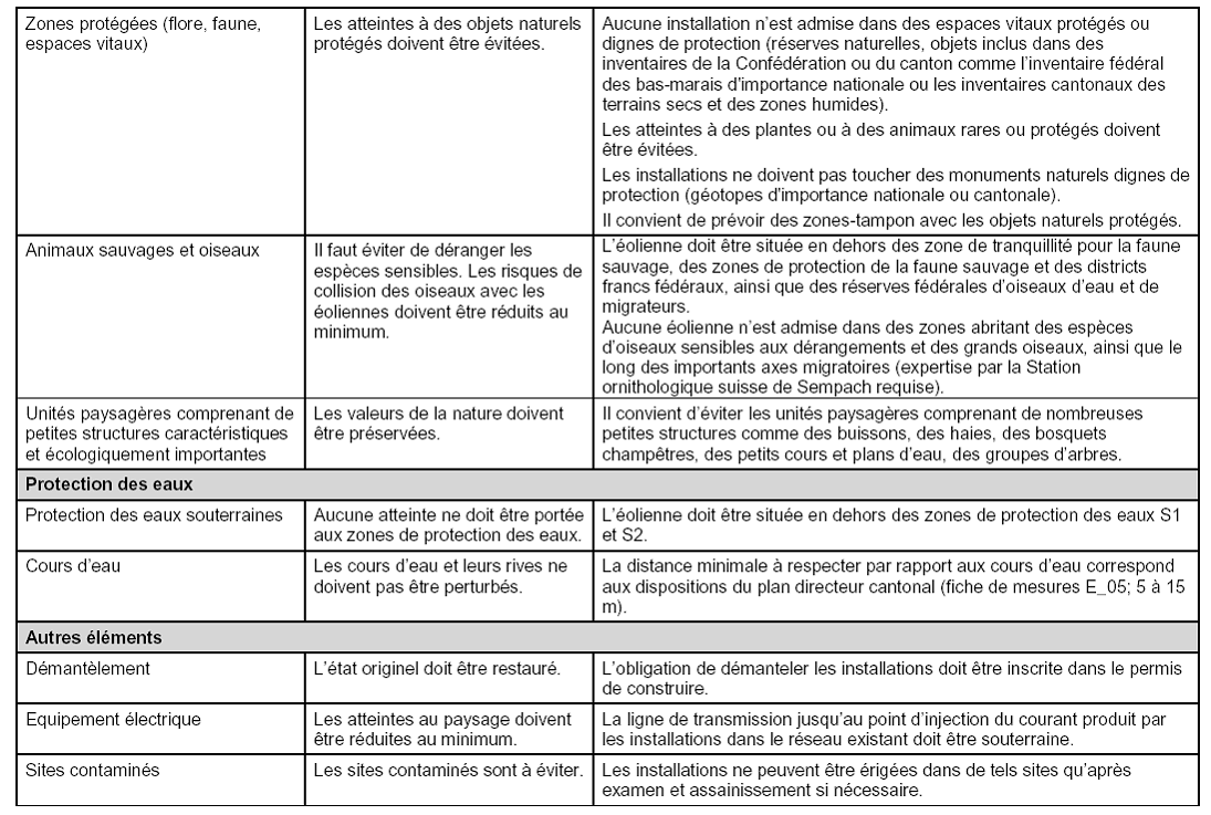 Programmer un parcours de prise de vue aérienne dans le cadre d'une  nouvelle implantation d'éolienne ou du contrôle des composants installés  (corrosion) - éduscol STI