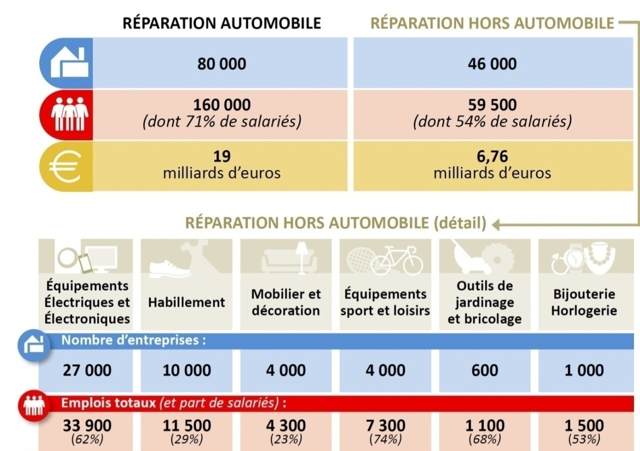 Réparer son électroménager : enfin un indicateur pour connaître le prix des pièces  détachées - Le Parisien