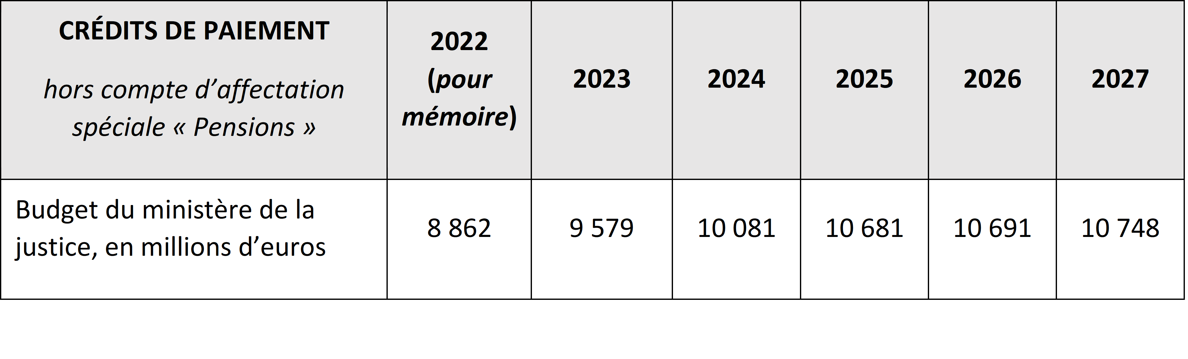 Caméra piéton grand angle conforme au décret - sécurité et conformité