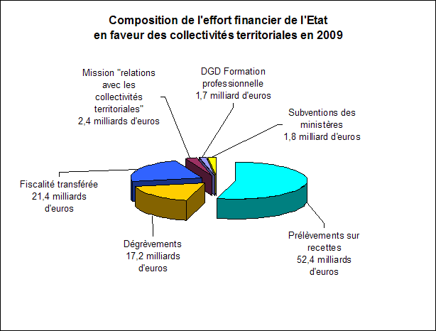 Collectivités locales : une boîte à idées pour faire des économies ?