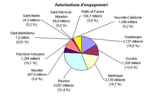 e : plus de 28 774 images vectorielles de stock libres de droits  proposées sous licence