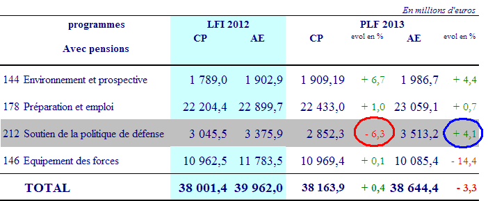 1 euros le livre au choix ou 4 euros les 5