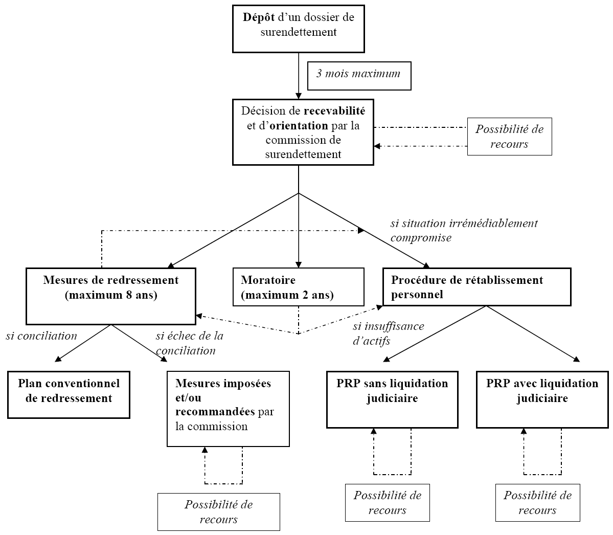 Projet de loi relatif à la consommation