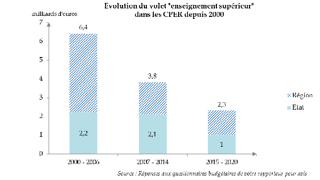 Forum Campus France - Lettre à Thierry Mandon