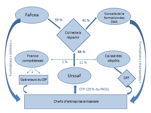 Proet De Loi En Faveur L Activité