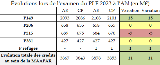 Le chèque transition BIOÉTHANOL, qu'attendez-vous madame Delga