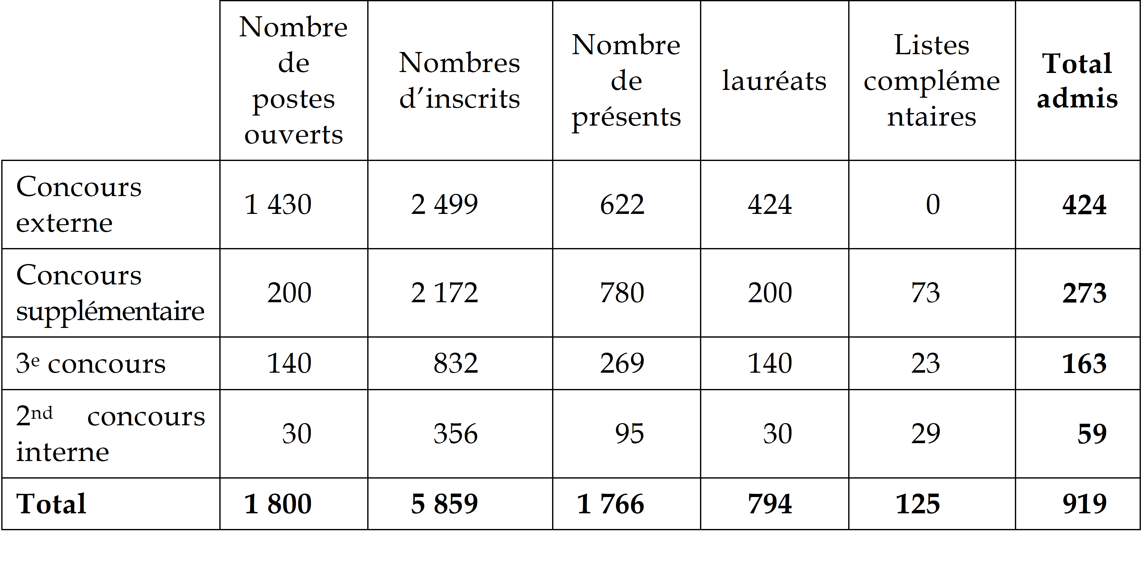 Le permis rapporteur en Ulis – Pierre Carrée