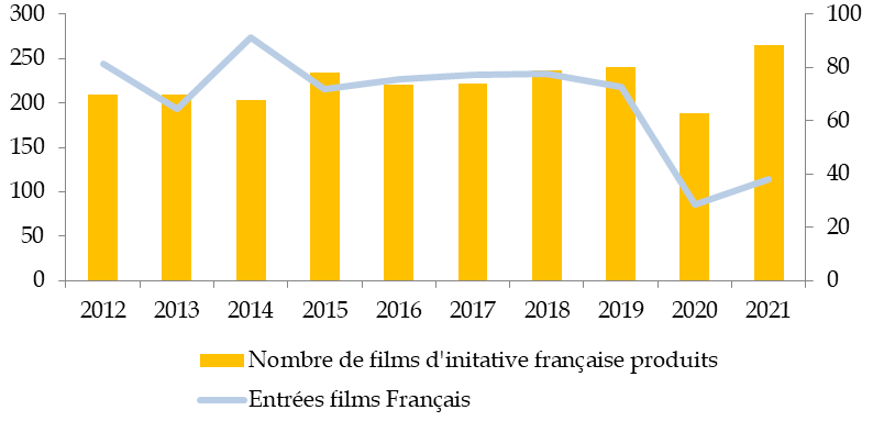 Les plateformes de streaming devront aussi participer au financement du  cinéma français