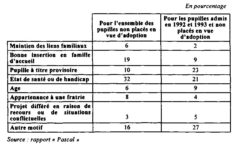 Exemple De Lettre De Demande De Kafala En Arabe