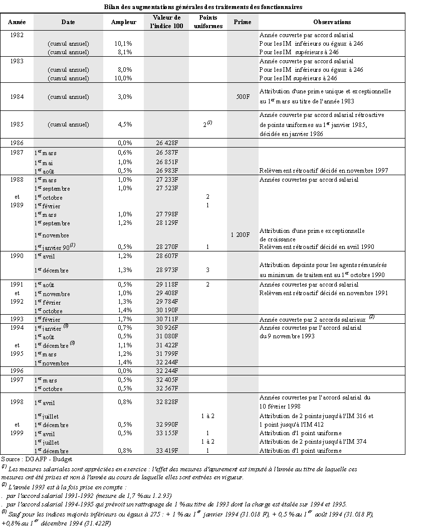 exemple bulletin de salaire gardien d'immeuble