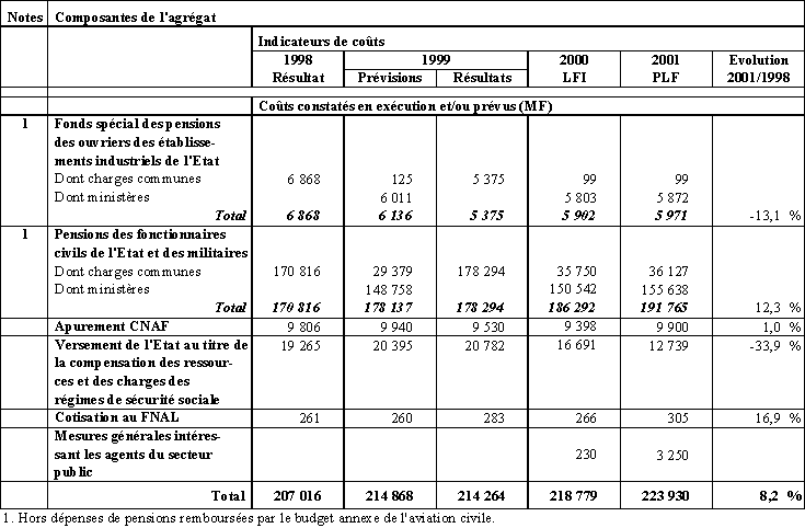 Règle multifonctionnelle de géométrie de fonction, rapporteur,  mathématiques spéciales, élèves du primaire, quatrième année, collège, lycée