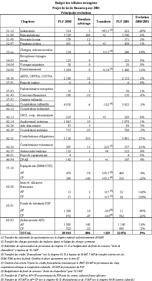 Ligne de frein bridé 36'' – Surplus d'Inventaire Illimité