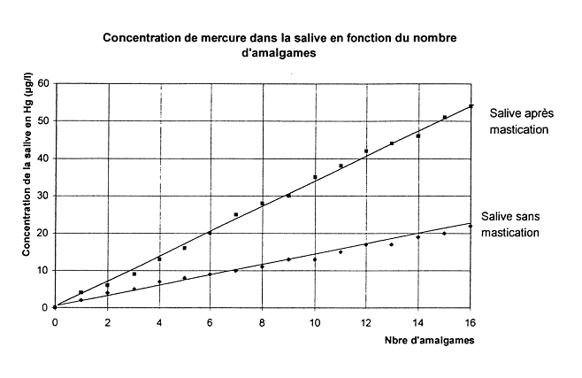 Support Magnétique De Foret De Dentier, Processus Traité