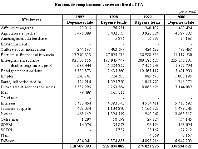 exemple bulletin de salaire gardien d'immeuble