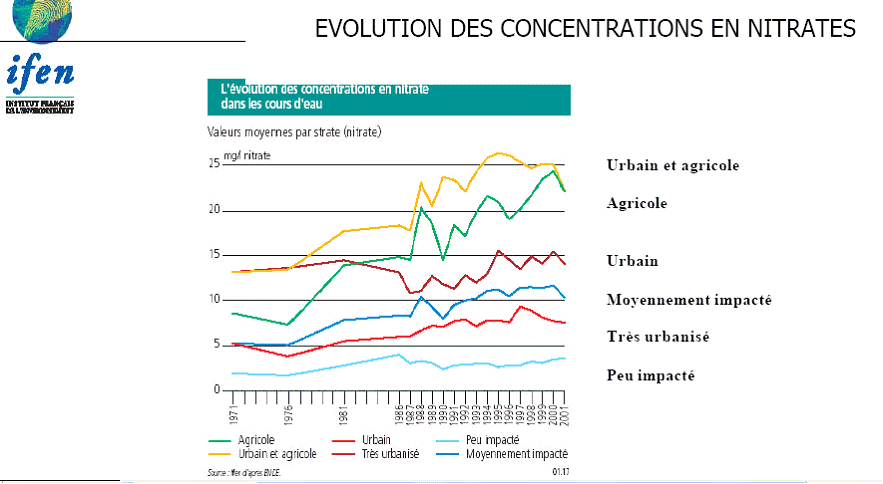 Quelle est la complémentarité entre un adoucisseur d'eau et un