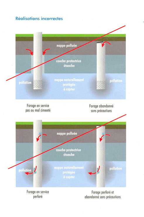 Evacuation sous evier (Page 1) – Réseaux d'évacuations et ventillation  primaire/secondaire – Plombiers Réunis