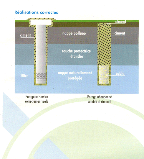 Filtres à pression pour la filtration des eaux souterraines ou des eaux de  surface