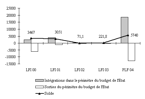 Carnet Budgétaire: Carnet De Dépense/Recettes et Comptes Pour Toute Une  Année | Idéal Pour Les Economies De La Famille | Dim A4 (French Edition)