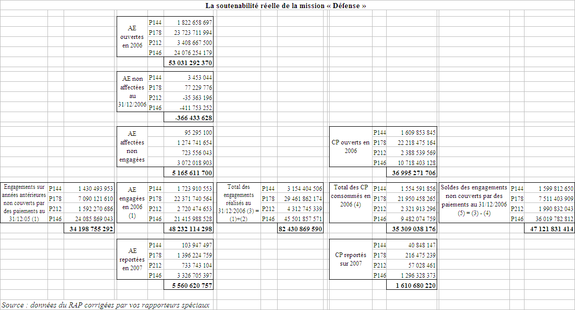 Livre de Comptabilité: Grand livre simple | Comptes de livre de caisse  Journal de comptabilité pour petites entreprises | 120 pages, 8.25 x 11 |  Log 